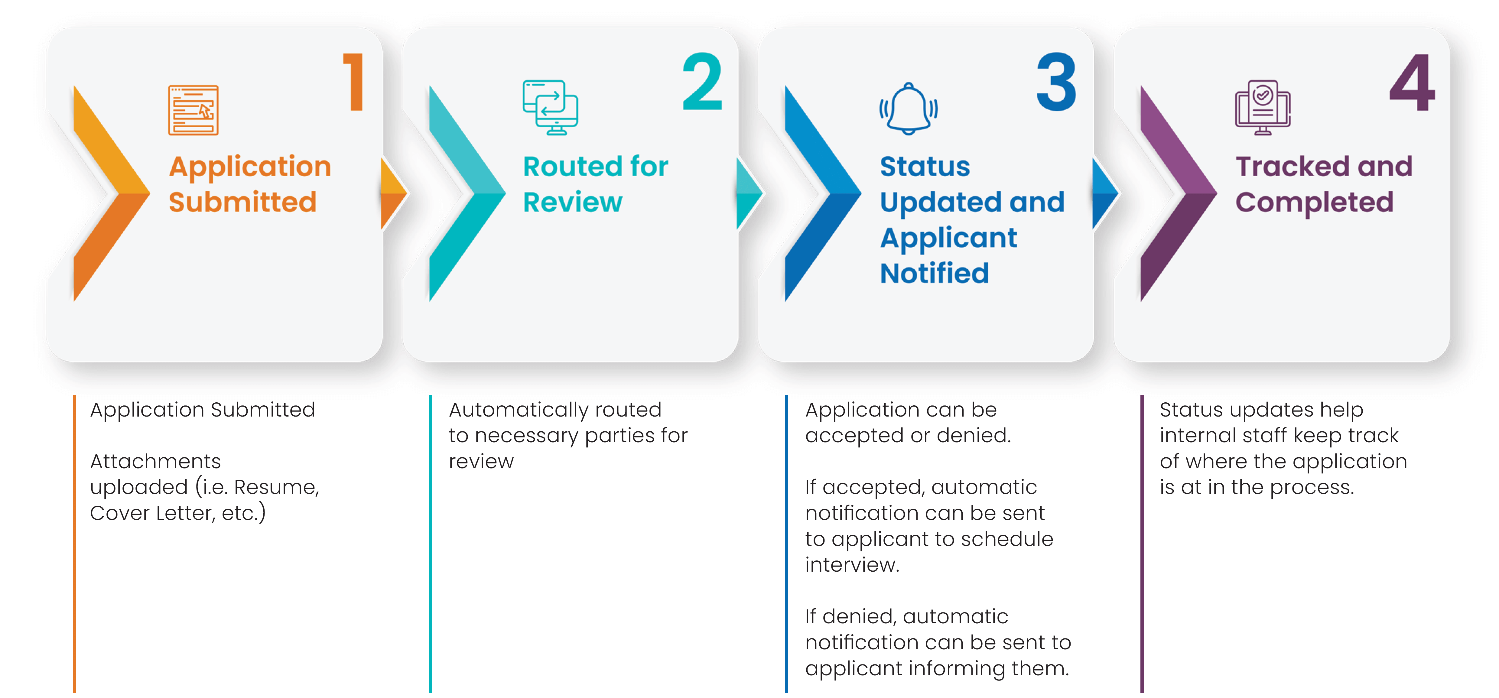 HR-Packages-How-It-Works